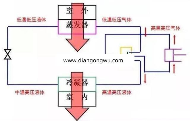 空调需不需要开辅热功能(空调制热用不用开辅热功能)