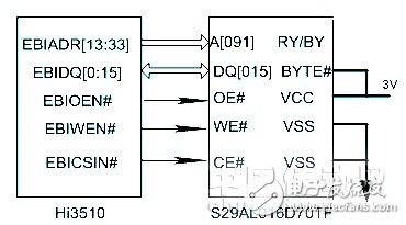 基于嵌入式系统的网络视频监控系统设计   