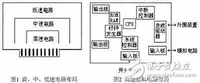  剖析减小电磁干扰的PCB设计原则