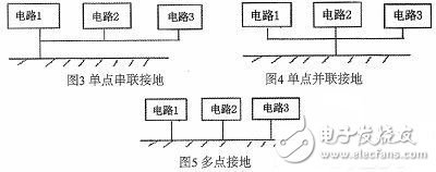  剖析减小电磁干扰的PCB设计原则