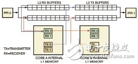 嵌入式多媒体应用软件的框架建模和并行技术的研究