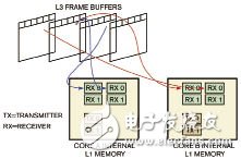 嵌入式多媒体应用软件的框架建模和并行技术的研究