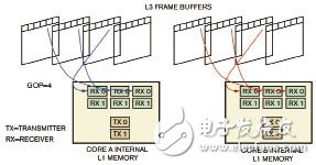 嵌入式多媒体应用软件的框架建模和并行技术的研究