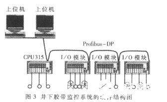 Profibus现场总线技术在监控系统中的应用解析