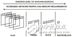 嵌入式多媒体应用软件的框架建模和并行技术的研究