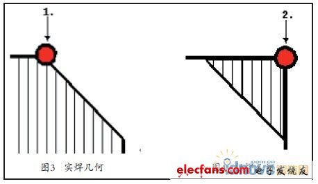 图3图4