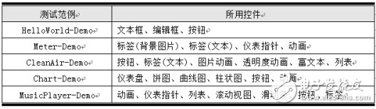 AWTK基本性能测试及在Linux下AWTK与Qt的性能对比