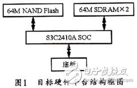 基于嵌入式Linux内核的ARM9运行实现方式介绍    