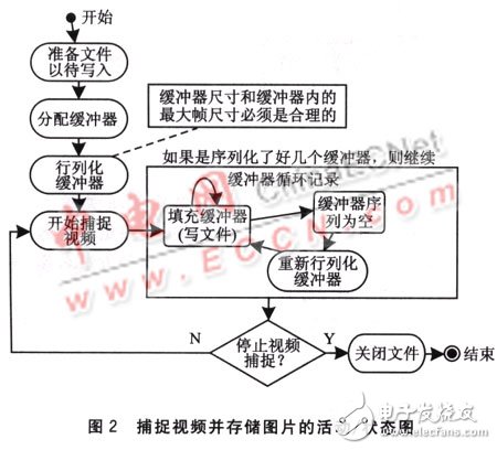 基于嵌入式软件的JNI技术应用解析 