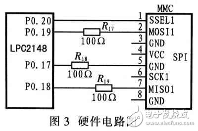 利用LPC2148的SD卡实现系统升级的模块设计