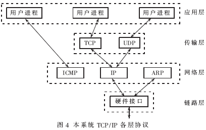 基于ATmega64及RTL8019AS实现工业系统远程控制的设计