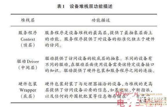 SPB嵌入式音频处理系统设计