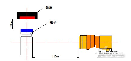 台达视觉系统在药瓶轧盖机的应用