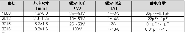 emc对策元件