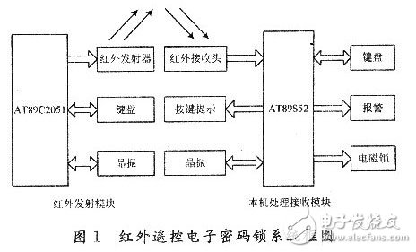 eda简易密码锁的设计方案汇总（三款eda简易密码锁的设计原理图详解）