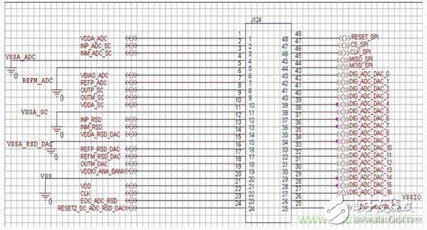 (多图) PCB设计：如何减少错误并提高效率