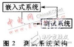 嵌入式测试系统设计全方面介绍 