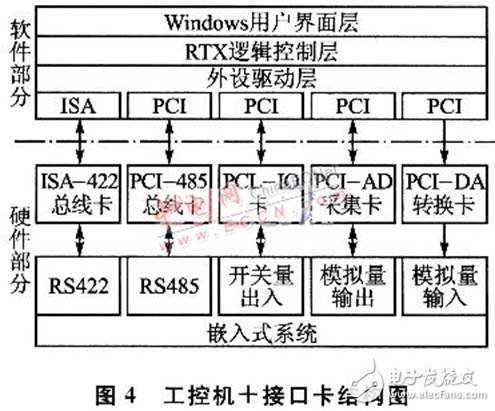 嵌入式测试系统设计全方面介绍 