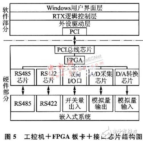 嵌入式测试系统设计全方面介绍 