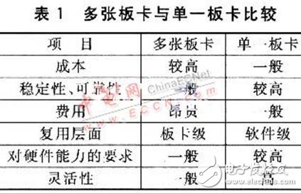 嵌入式测试系统设计全方面介绍 