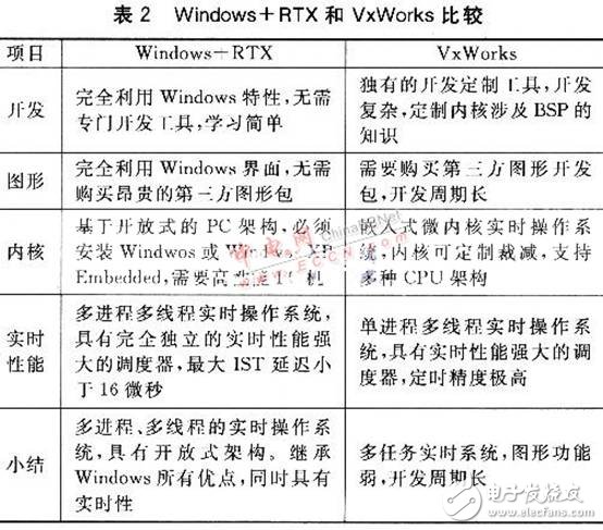 嵌入式测试系统设计全方面介绍 