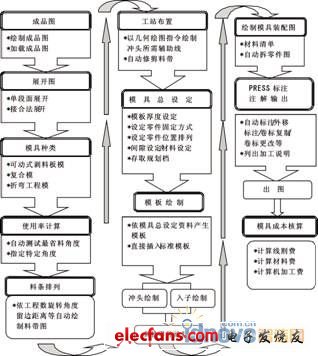 MouldCAD冲压模具设计软件