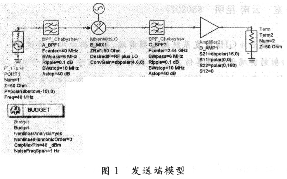 发射端模型