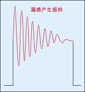 图4：反电动势又会对变压器初级线圈的分布电容进行充放电，从而产生阻尼振荡。