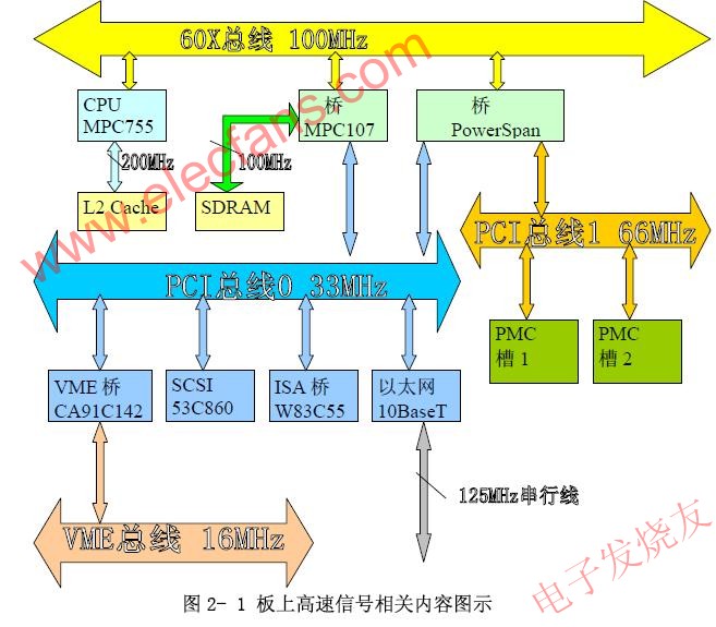 PowerPC的主板 www.elecfans.com