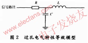 过孔电气特性的等效模型 www.elecfans.com