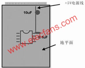 在模拟和数字PCB设计中旁路或去耦电容(1mF)应尽量靠近器件放置  www.elecfans.com