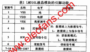 LMO16L液晶模块的引脚功能 www.elecfans.com