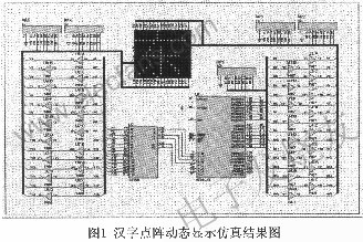 汉字点阵的控制电路 www.elecfans.com