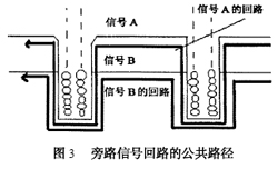 旁路信号回路的公共路径