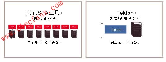 下一代STA工具Tekton介绍 www.elecfans.com