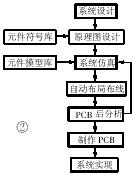 电路级设计工作流程