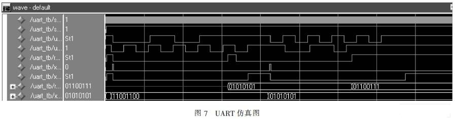 仿真结果