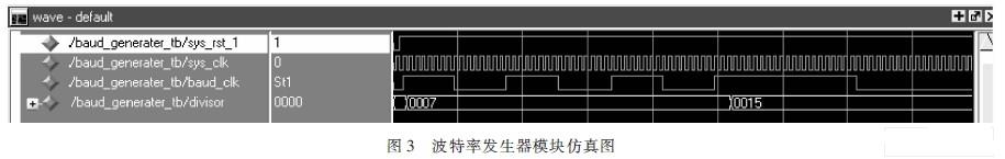 仿真如图