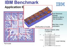 图5  IBM考题实物模型