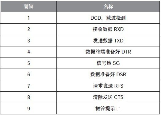 51单片机与PC机通信的设计