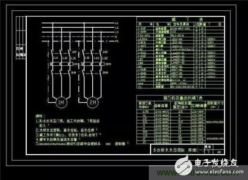 八大要点描述绘制电气原理图时需遵循的规则