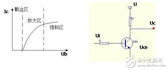 电路设计中可靠性和抗干扰能力提升的注意事项