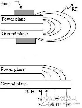 Protel硬件开发PCB设计的3W和20H原则及五五规则