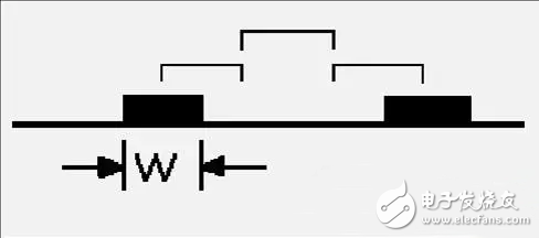 Protel硬件开发PCB设计的3W和20H原则及五五规则