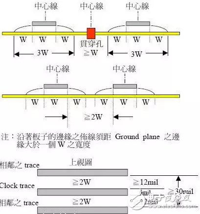 Protel硬件开发PCB设计的3W和20H原则及五五规则