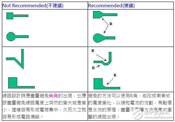 柔性电路板（FPC）线路设计技巧