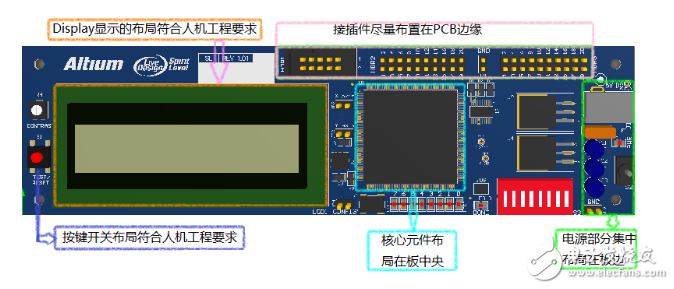 pcb布线