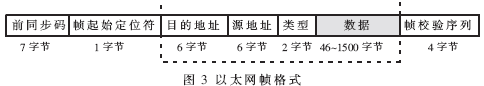 基于ATmega64及RTL8019AS实现工业系统远程控制的设计