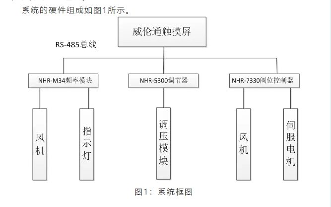 虹润NHR系列仪表在医院血液病房监控系统中的应用