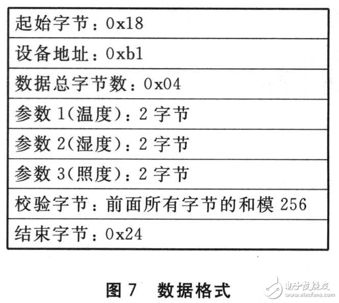 基于AT89S52单片机的太阳能参数测试仪设计